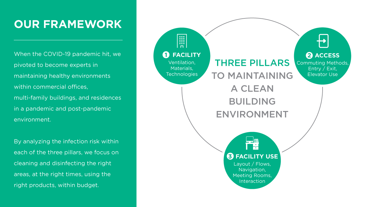 3 Pillars Commercial Cleaning Framework