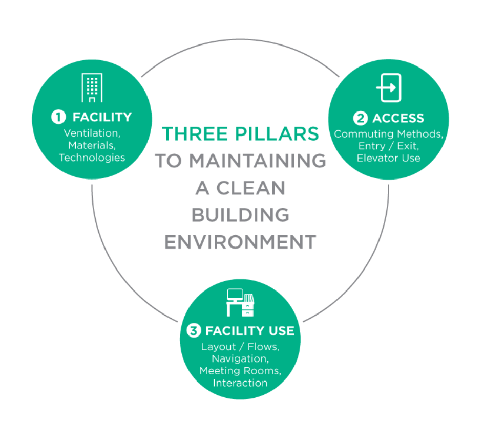 Northern Virginia Janitorial Services Framework - WellNest Professional Cleaning